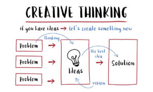 Creative thinking diagram. 