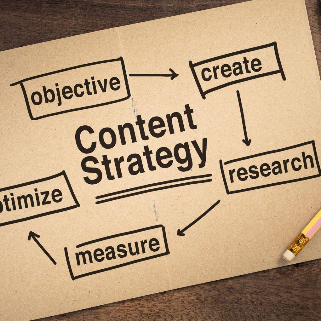 Content strategy was written in big black letters on the back of a notebook.  Surrounding words also written in black and in separate boxes are "objective, create, research, measure, and optimize. 